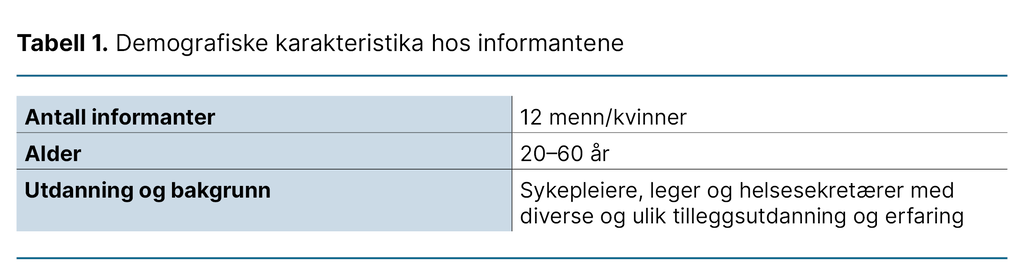 Tabell 1.Demografiske karakteristika hos informantene