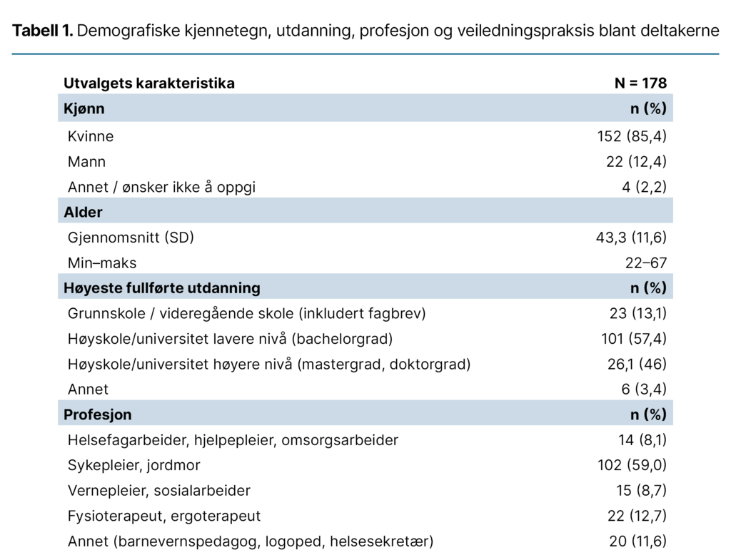 Tabell 1. Demografiske kjennetegn, utdanning, profesjon og veiledningspraksis blant deltakerne (1:2) Tabell 1. Demografiske kjennetegn, utdanning, profesjon og veiledningspraksis blant deltakerne (1:2)