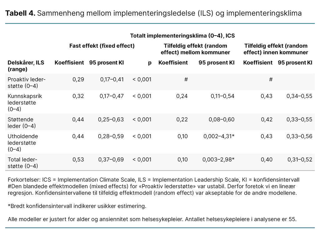 Tabell 4. Sammenheng mellom implementeringsledelse (ILS) og implementeringsklima (ICS) Tabell 4. Sammenheng mellom implementeringsledelse (ILS) og implementeringsklima (ICS)