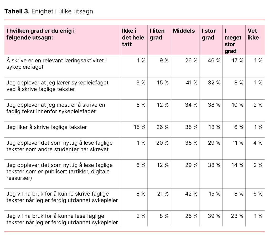 Tabell 3. Enighet i ulike utsagn