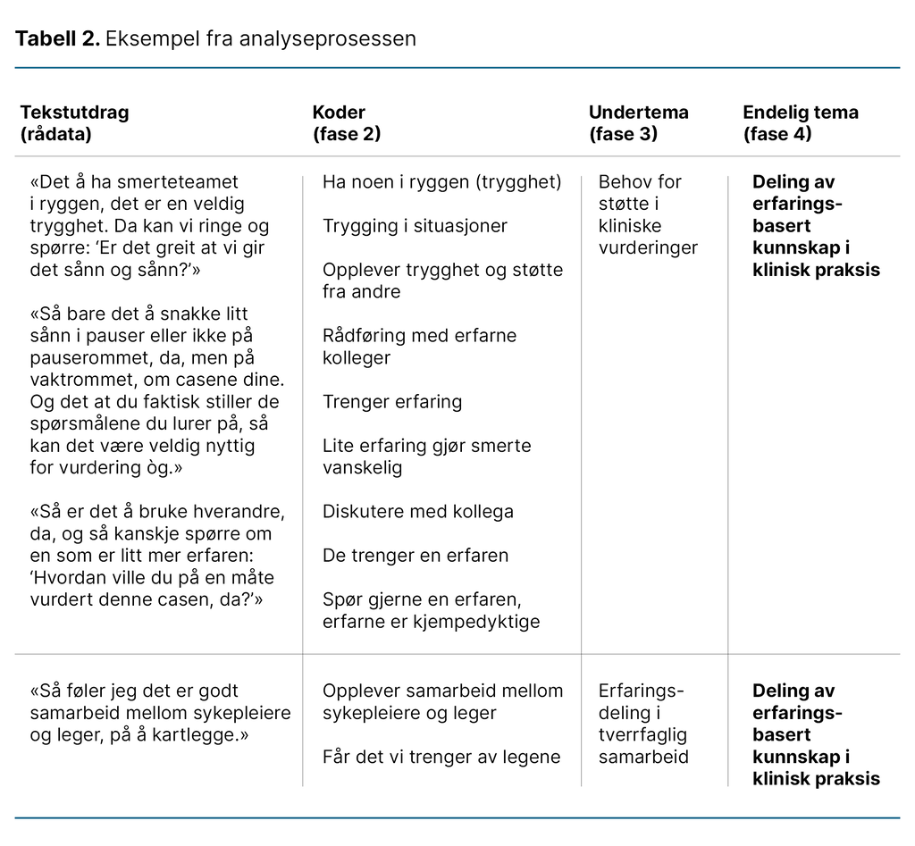 Tabell 2. Eksempel fra analyseprosessen Tabell 2. Eksempel fra analyseprosessen