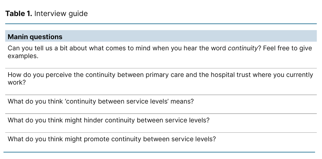 Table 1. Interview guide Table 1. Interview guide