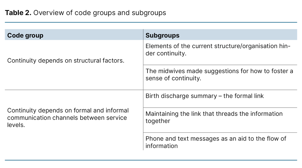 Table 2. Overview of code groups and subgroups Table 2. Overview of code groups and subgroups