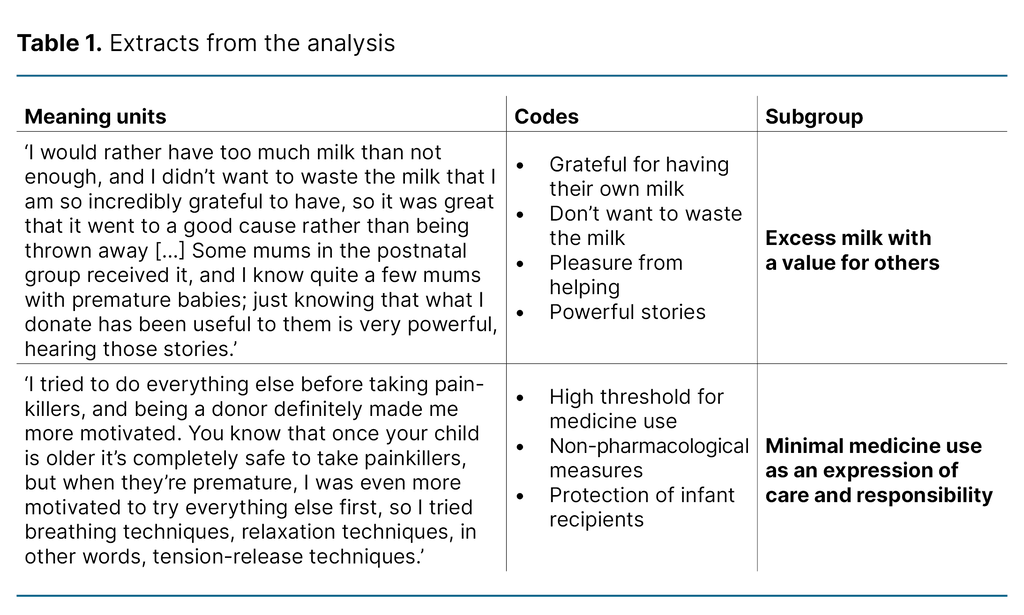 Table 1. Extracts from the analysis 