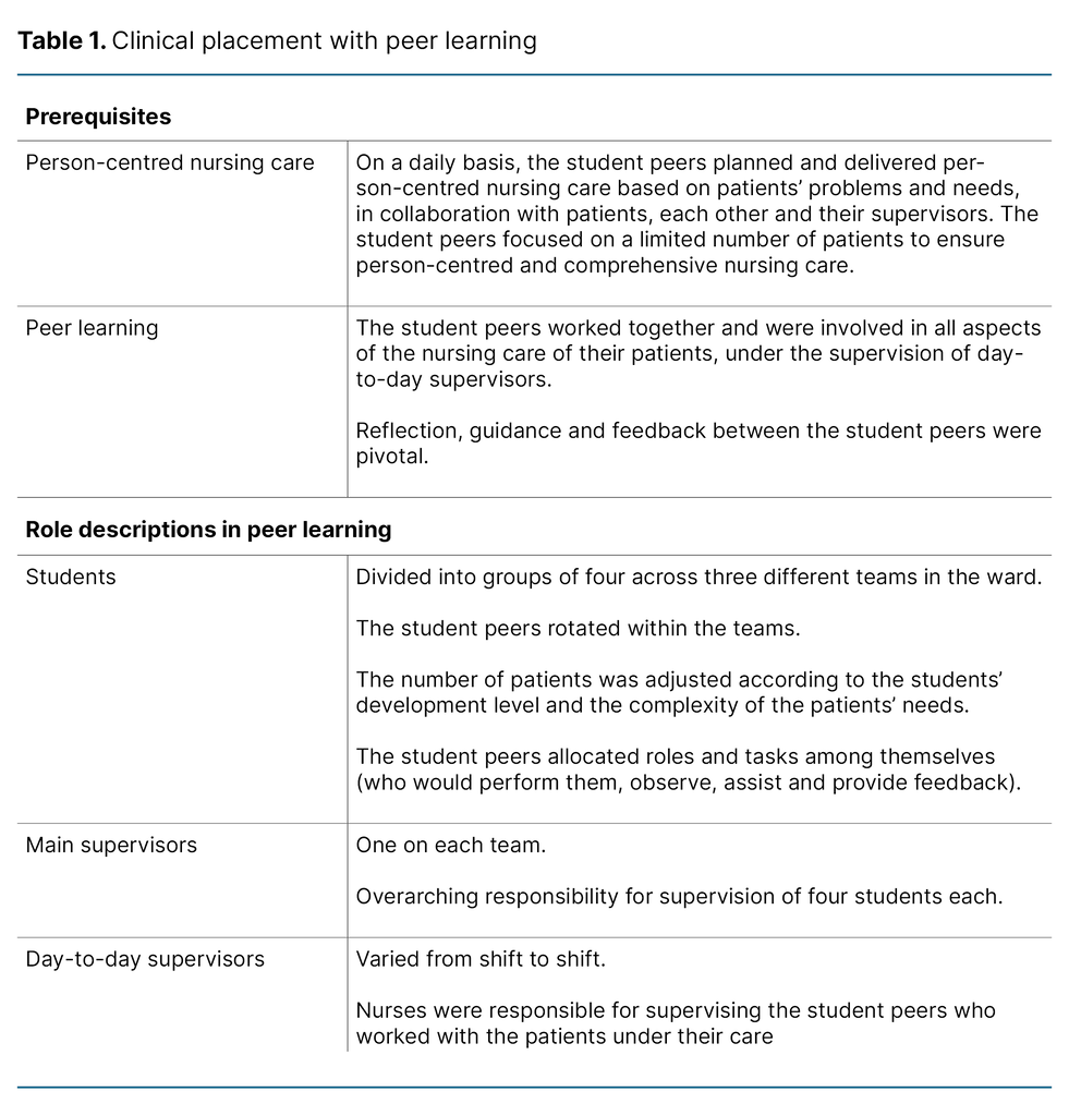 Table 1. Clinical placement with peer learning Table 1. Clinical placement with peer learning