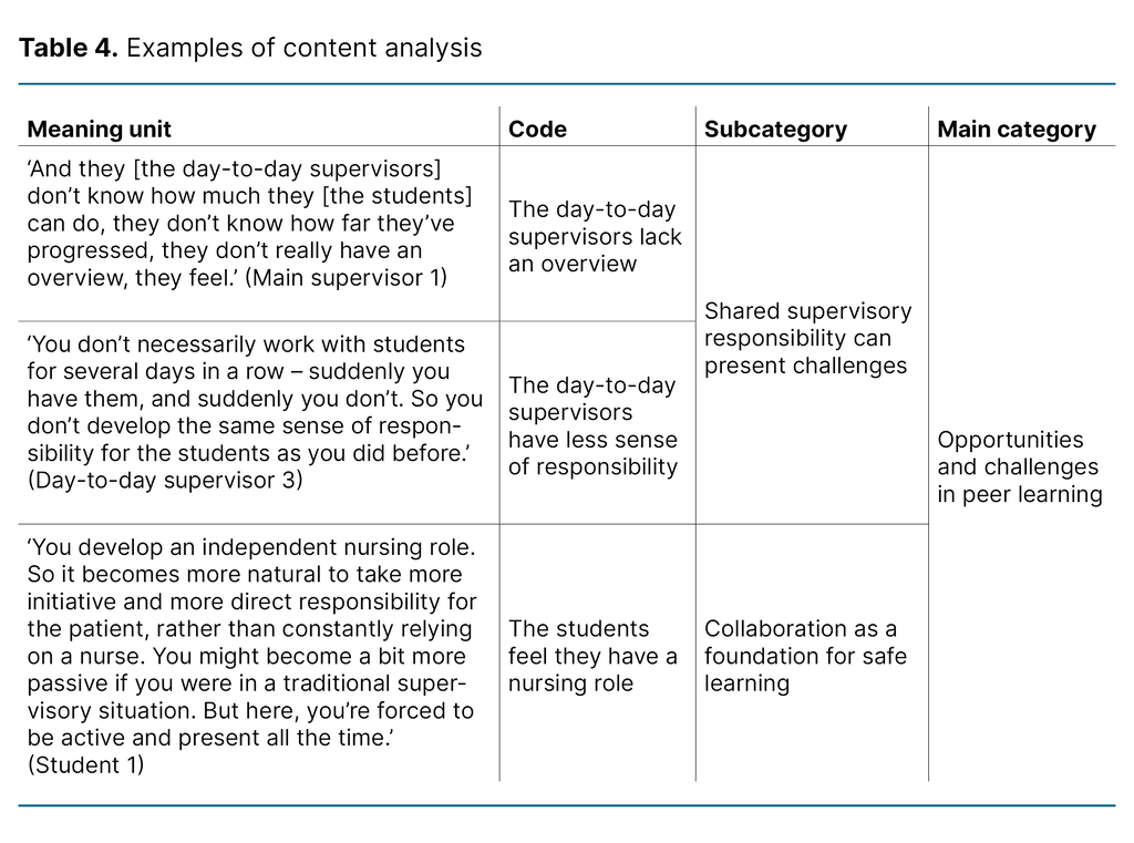 Table 4. Examples of content analysis Table 4. Examples of content analysis