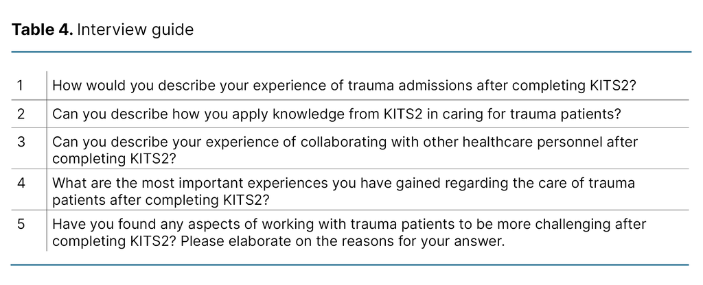 Table 4. Interview guide Table 4. Interview guide