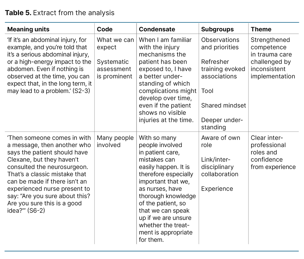 Table 5. Extract from the analysis Table 5. Extract from the analysis