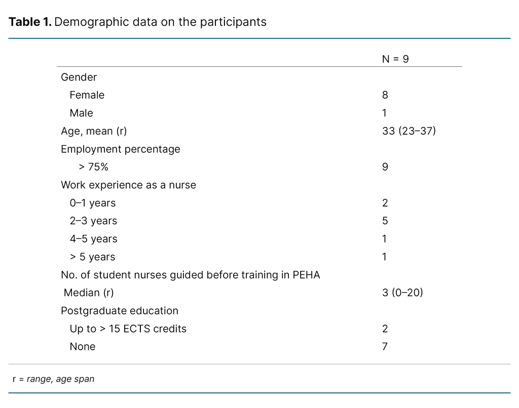 Table 1. Demographic data on the participants Table 1. Demographic data on the participants