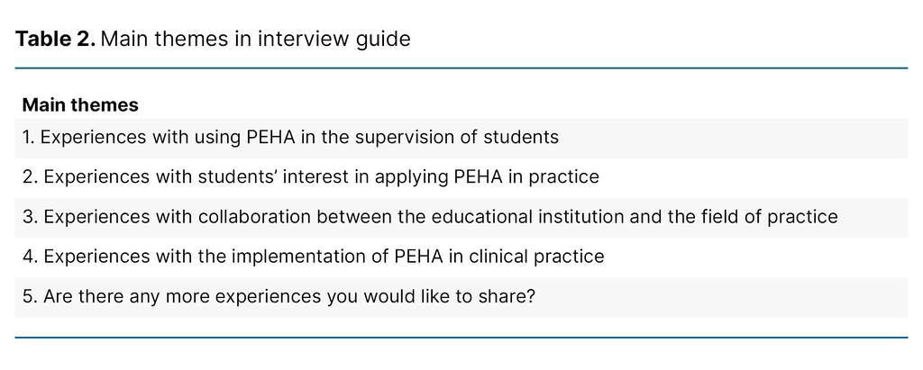 Table 2. Main themes in interview guide Table 2. Main themes in interview guide