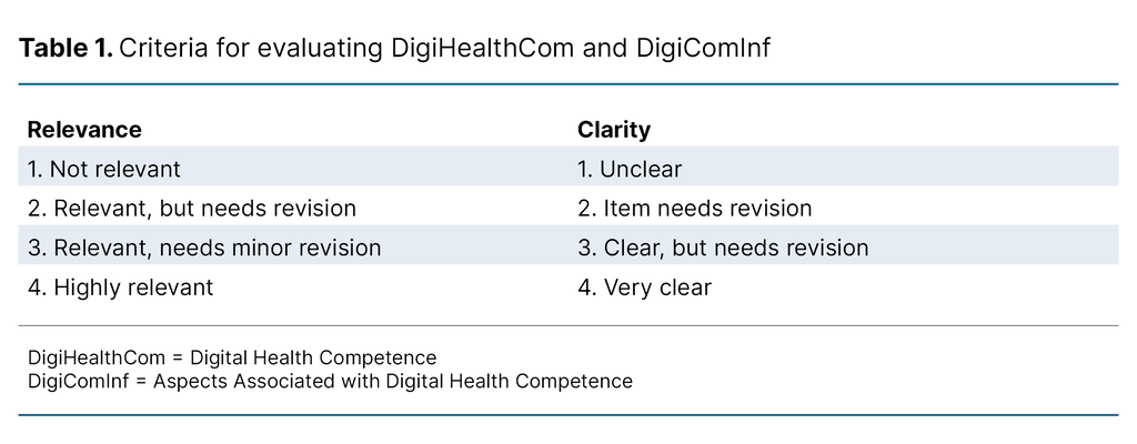 Table 1. Criteria for evaluating DigiHealthCom and DigiComInf 