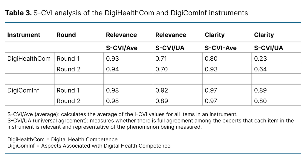 Table 3. S-CVI analysis of the DigiHealthCom and DigiComInf instruments