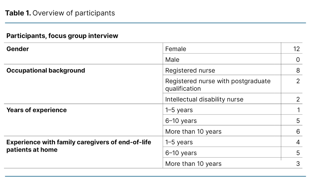 Table 1. Overview of participants