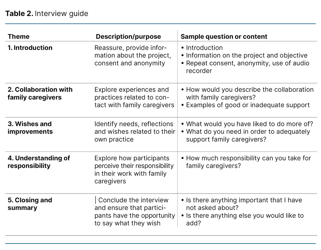 Table 2. Interview guide 