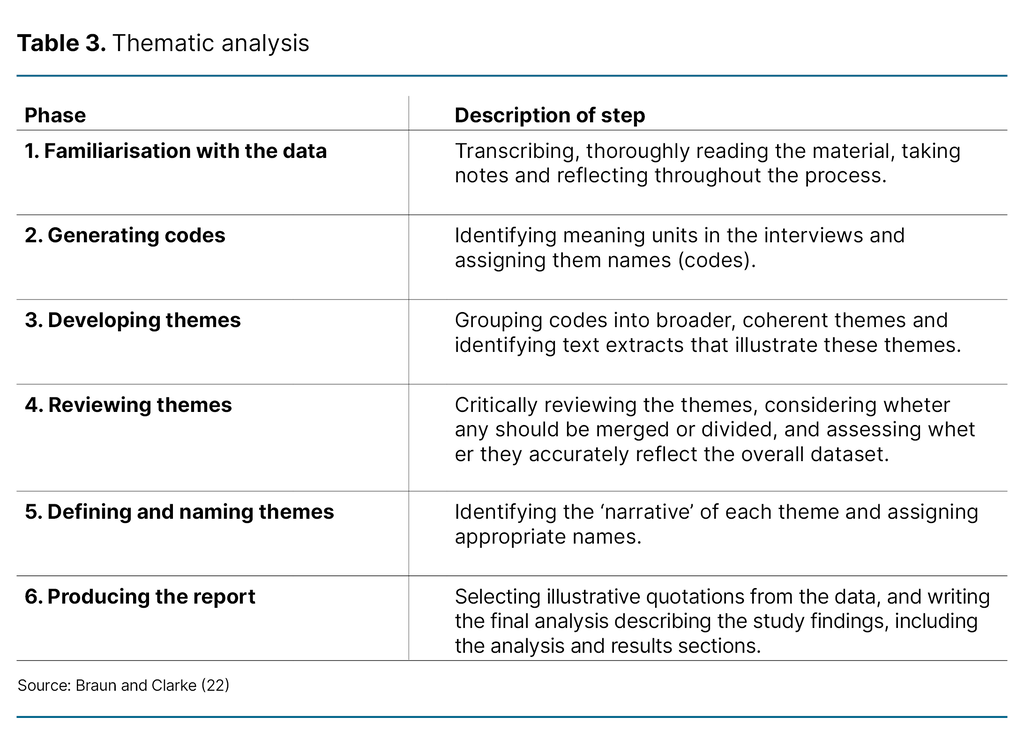 Table 3. Thematic analysis