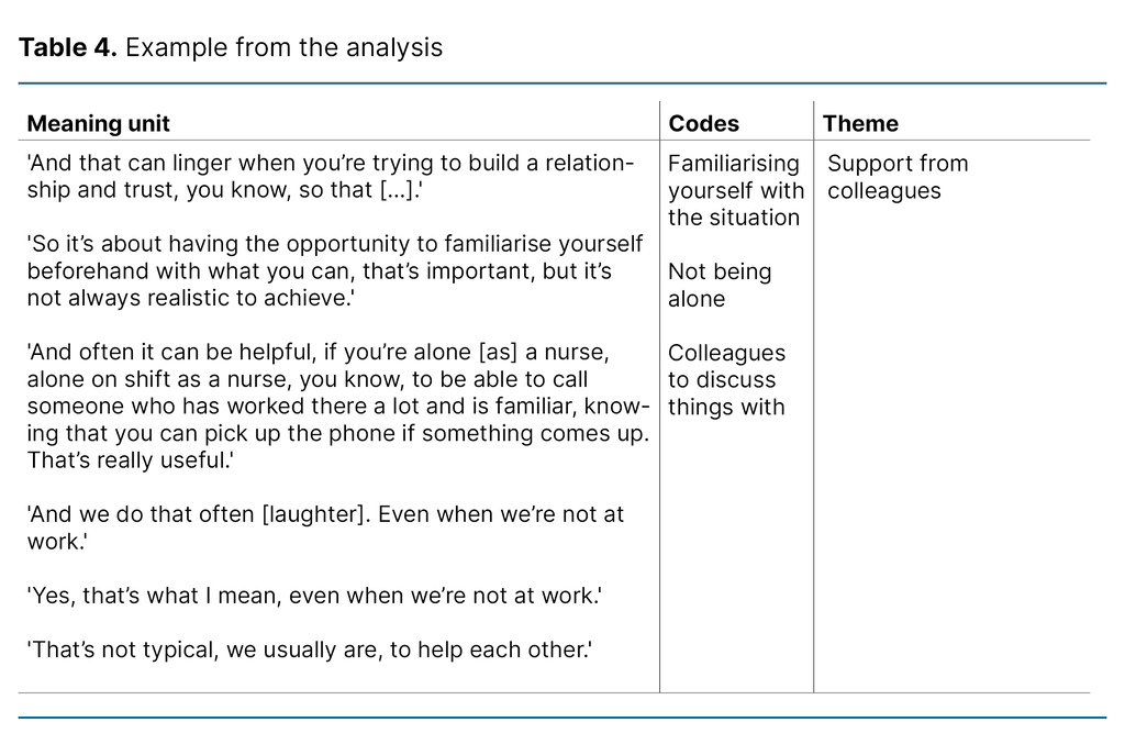 Table 4. Example from the analysis