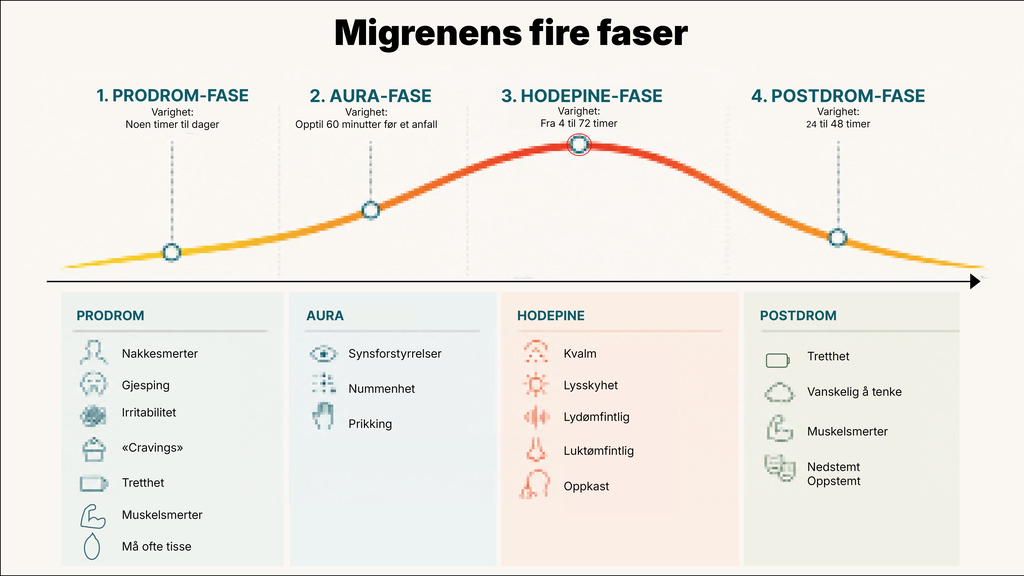 Migrenegraf