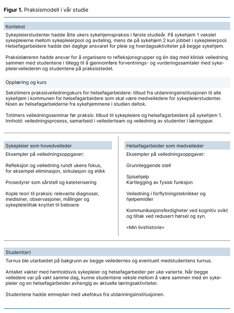 Figur 1. Praksismodell i vår studie[ Figur 1. Praksismodell i vår studie[
