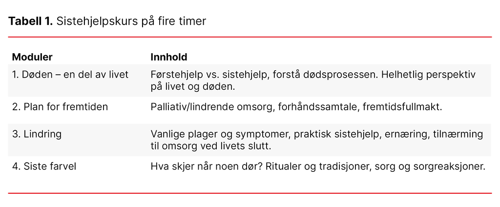 Tabell 1. Sistehjelpskurs på fire timer