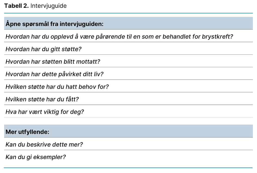 Tabell 2. Intervjuguide 