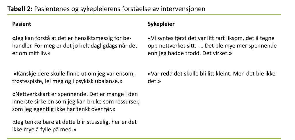 Tabell 2 Tabell 2. Pasientenes og sykepleierens forståelse av intervensjonen