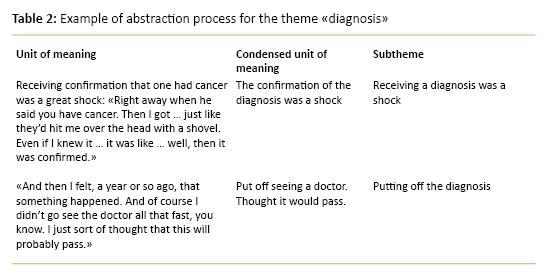 Table 2 Table 2: Example of abstraction process for the theme "diagnosis"