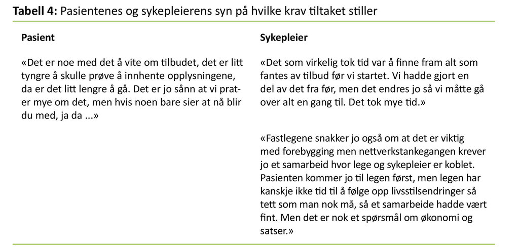 Tabell 4 Tabell 4. Pasientenes og sykepleierens syn på hvilke krav tiltaket stiller