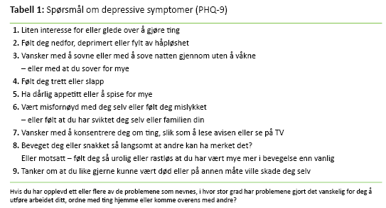 Tabell 1 Tabell 1: Spørsmål om depressive symptomer (PHQ-9)