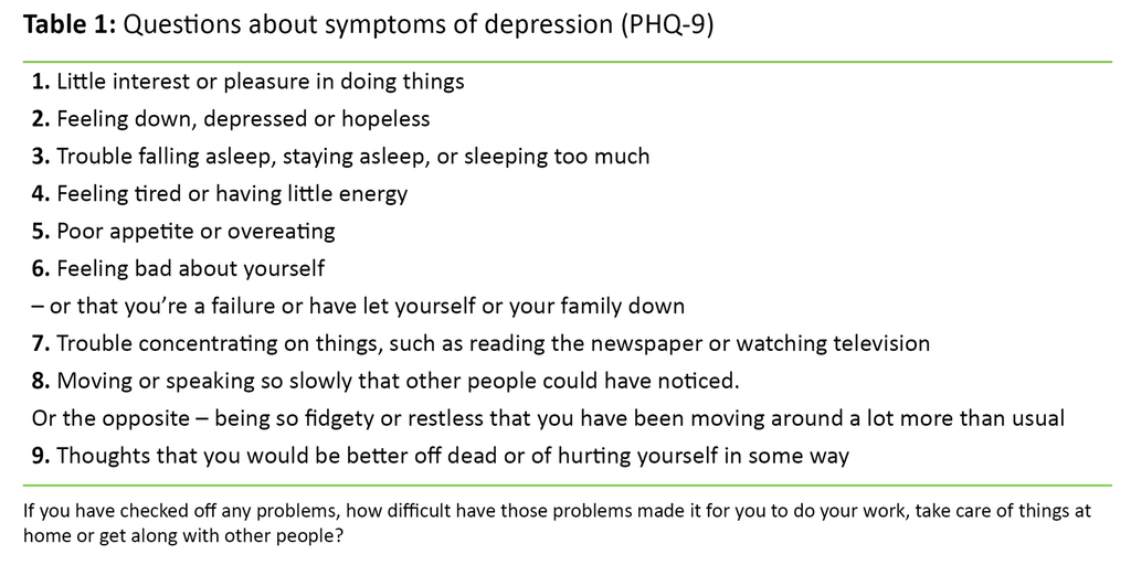 Table 1 Table 1. Questions about symptoms of depression (PHQ-9)