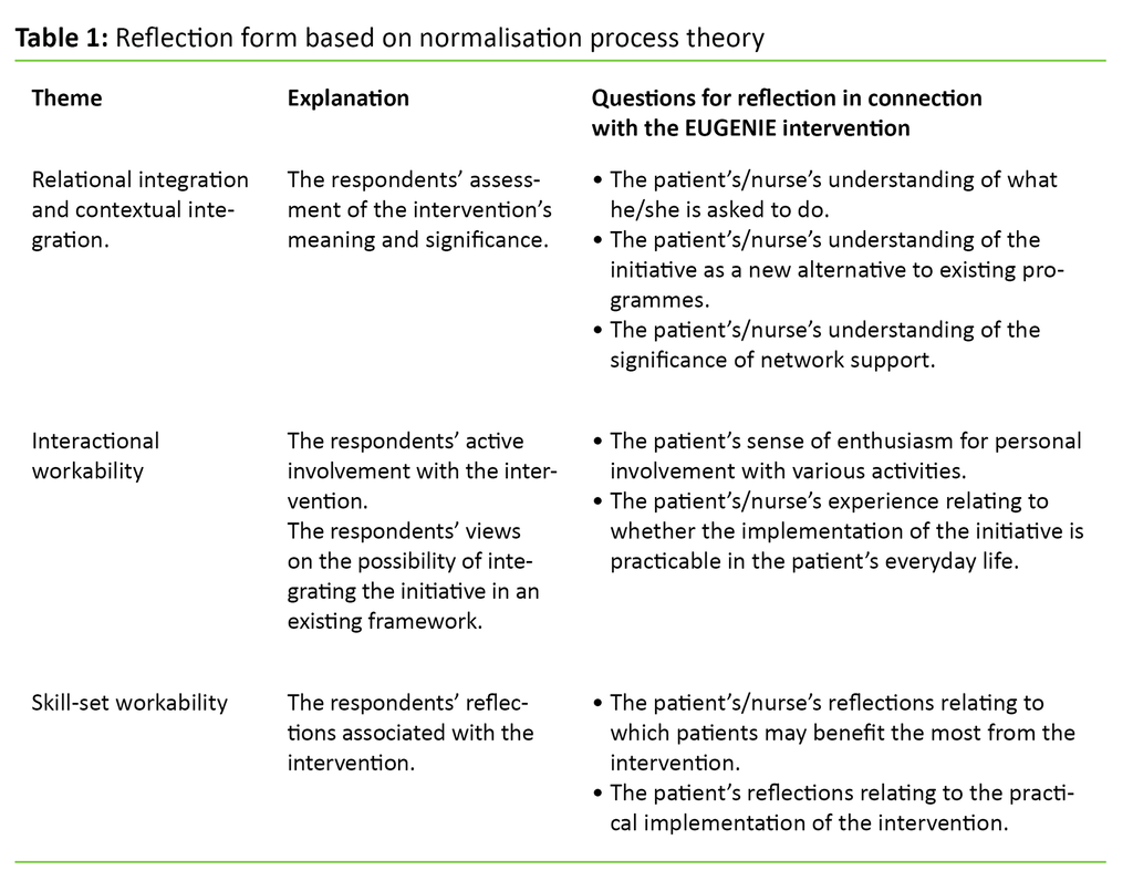 Table 1 Table 1. Reflection form based on normalisation process theory
