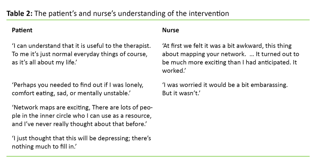 Table 2 Table 2. The patient’s and nurse’s understanding of the intervention