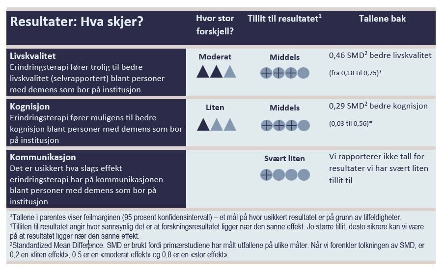Resultattabell 1 Resultattabell 1