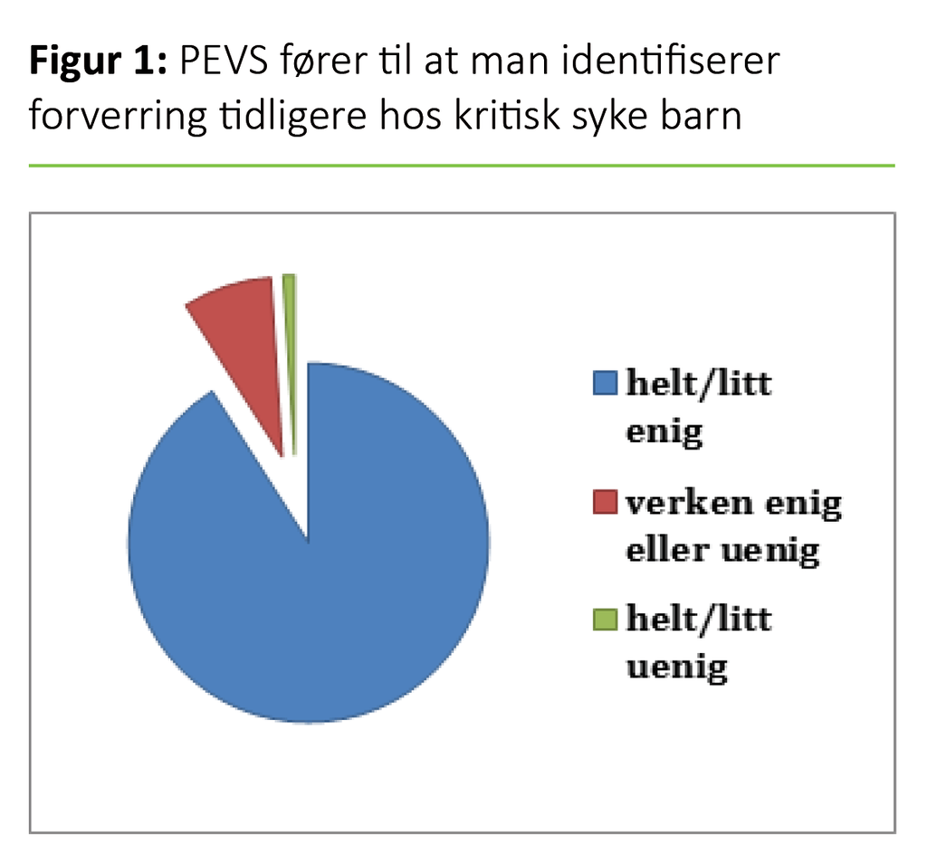 Figur 1. PEVS fører til at man identifiserer forverring tidligere hos kritisk syke barn