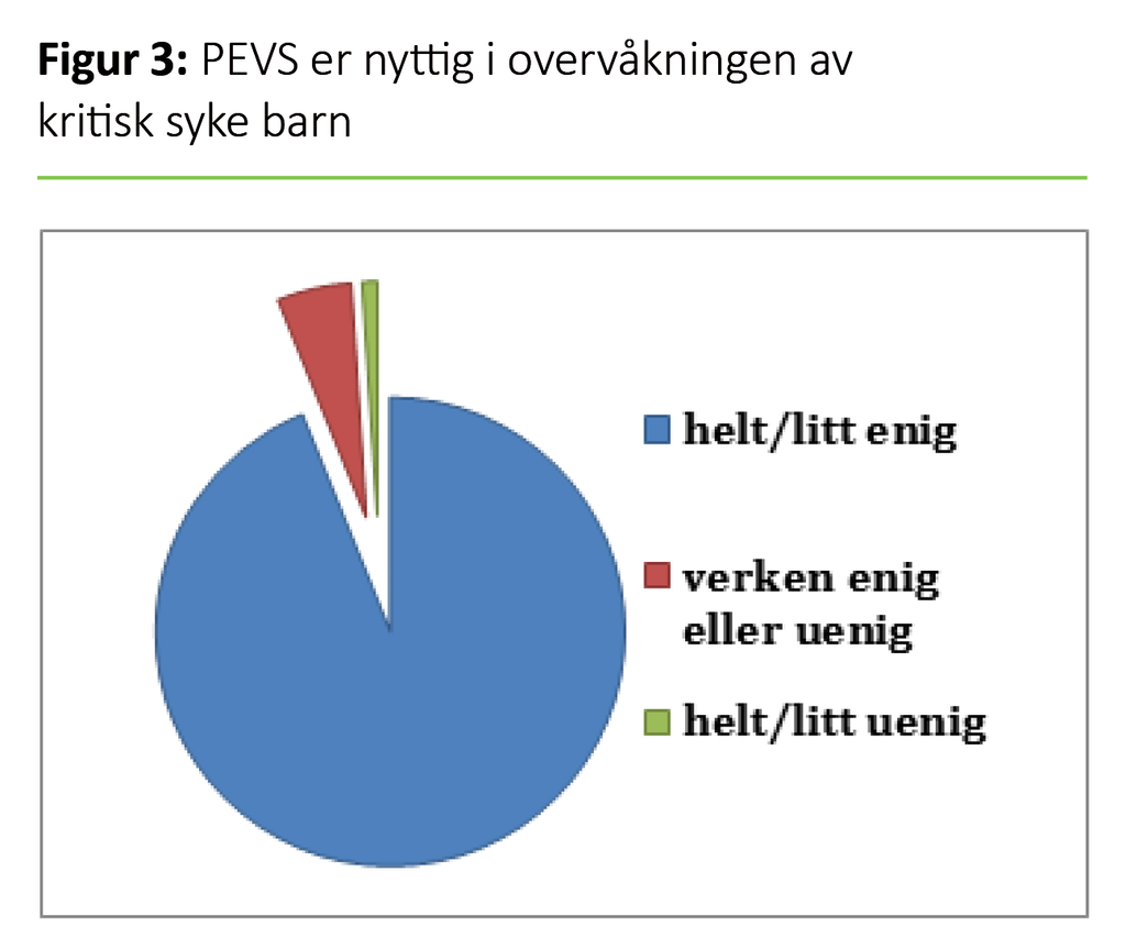 Figur 3. PEVS er nyttig i overvåkningen av kritisk syke barn