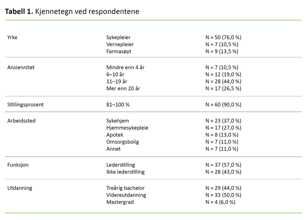 Tabell 1 Tabell 1. Kjennetegn ved respondentene