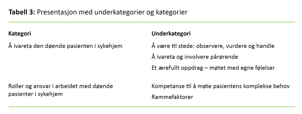 Tabell 3 Tabell 3. Presentasjon med underkategorier og kategorier
