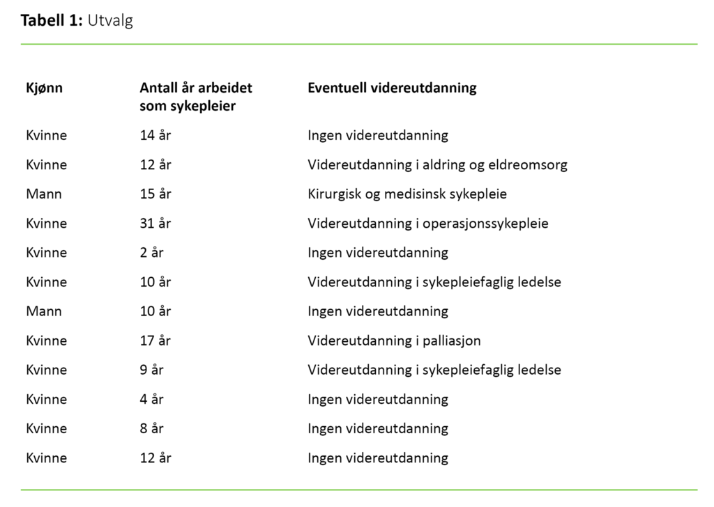 Tabell 1 Tabell 1: Utvalg