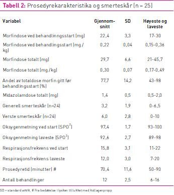 Tabell 1 