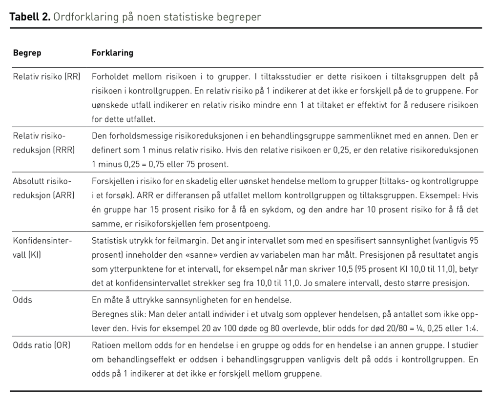 Tabell 2 Tabell 2. Ordforklaring på noen statistiske begrep