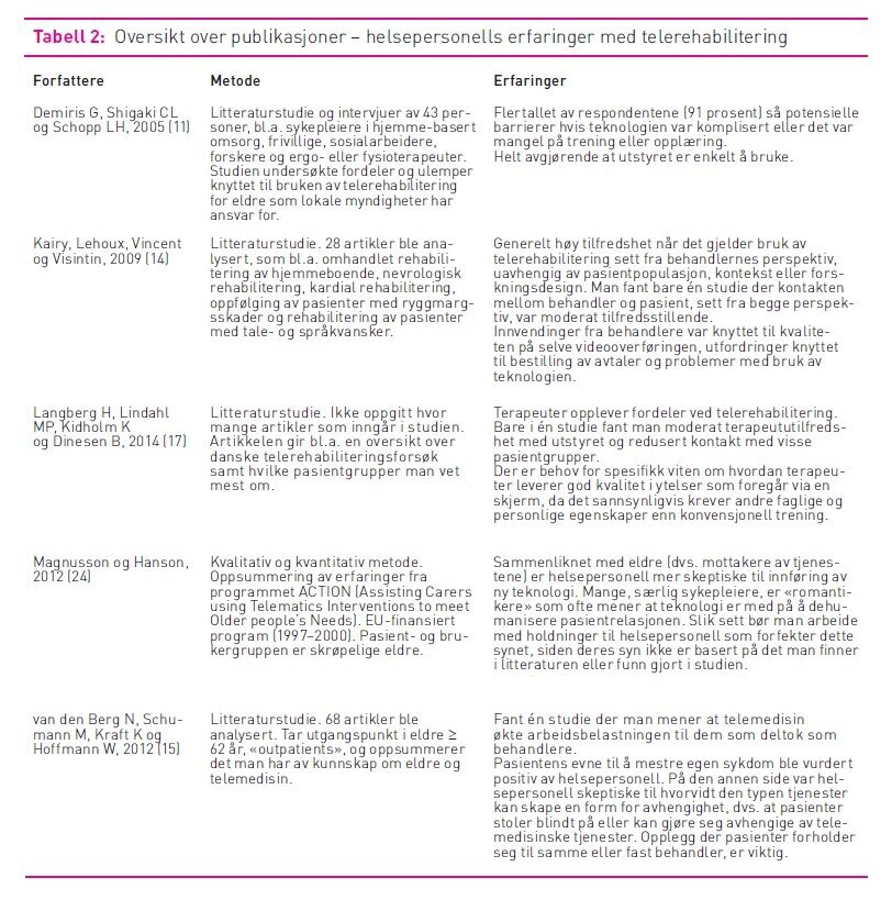 tabell, publikasjoner, helsepersonell, telerehabilitering Tabell 2 viser en oversikt over publikasjoner - helsepersonells erfaringer med telerehabilitering