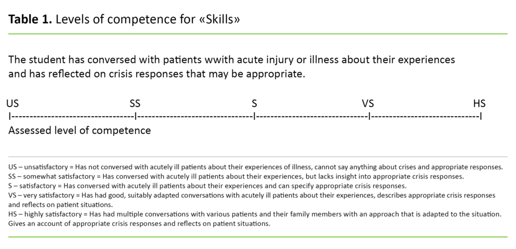 Table 1 Table 1. Levels of competence for ‘Skills’