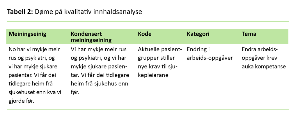 Tabell 2 Tabell 2. Døme på kvalitativ innhaldsanalyse