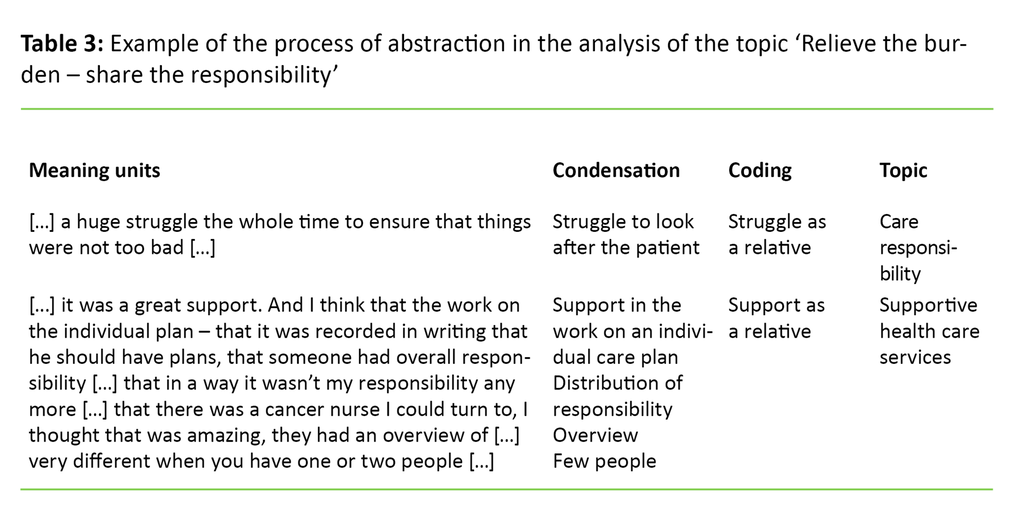 Tabell 3 Table 3. Example of the process of abstraction in the analysis of the topic ‘Relieve the burden – share the responsibility’