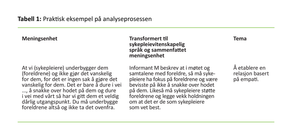 Tabell 1 Tabell 1. Praktisk eksempel på analyseprosessen