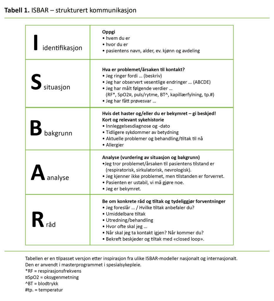 Tabell 1 Tabell 1. ISBAR – strukturert kommunikasjon