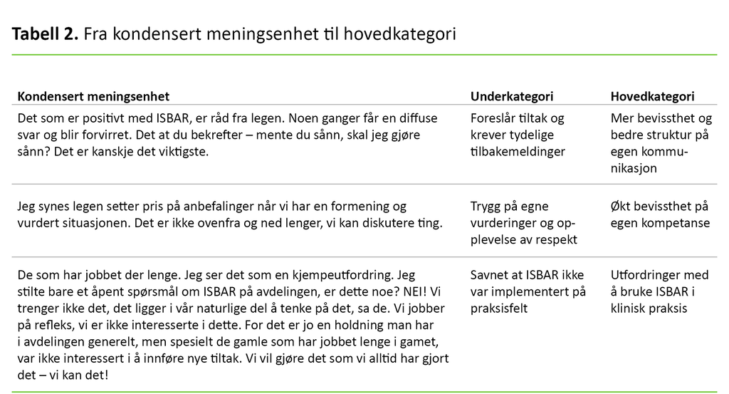 Tabell 2 Tabell 2. Fra kondensert meningsenhet til hovedkategori