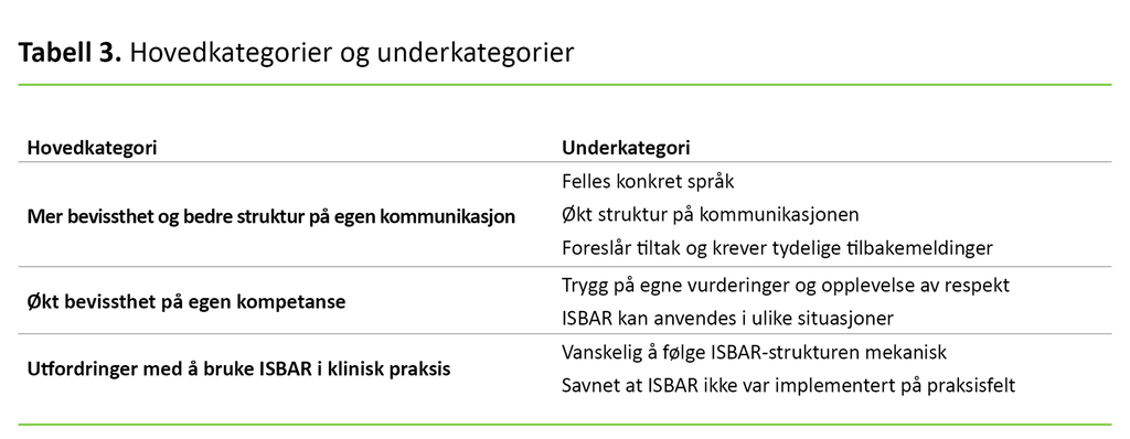 Tabell 3 Tabell 3. Hovedkategorier og underkategorier