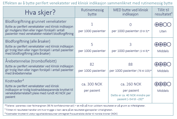 Resultattabell Resultattabell