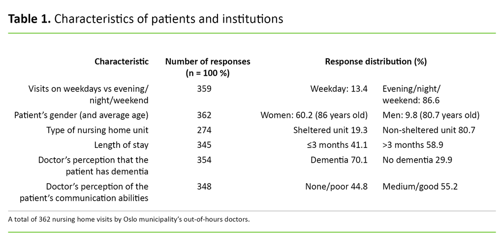 Table 1 Table 1. Characteristics of patients and institutions