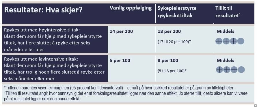 Resultattabell